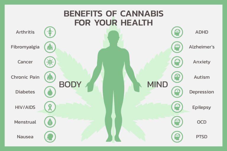 Unlocking the Healing Potential: Symptoms Improved with Cannabinoids